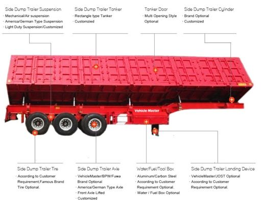SAF 2 スピード 28t 重荷着陸車 高棒 3軸の家畜半トレーラー